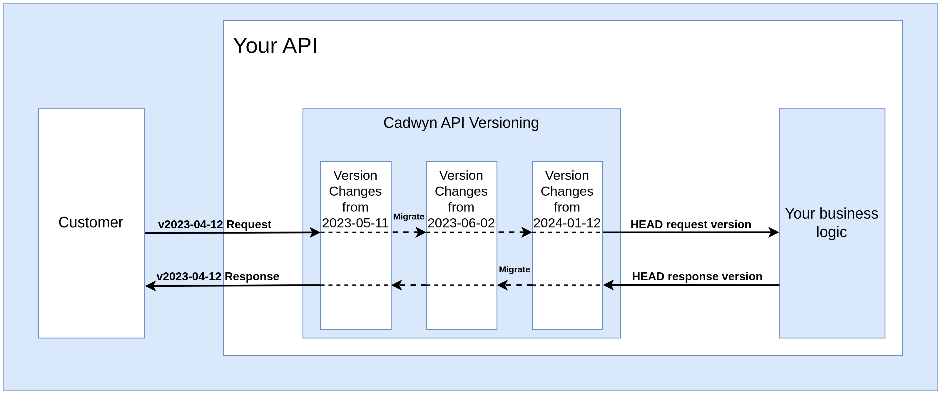 The diagram showing how it works